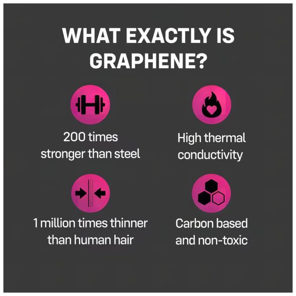 ONE - kondómy - extra tenké grafénové - 12 ks