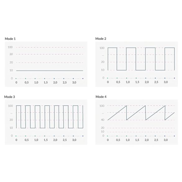 mystim Hop Hop Bob E-Stim - nabíjací elektro vibrátor (čierny)