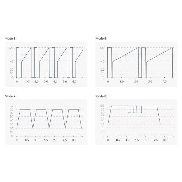 mystim Hop Hop Bob E-Stim - nabíjací elektro vibrátor (čierny)