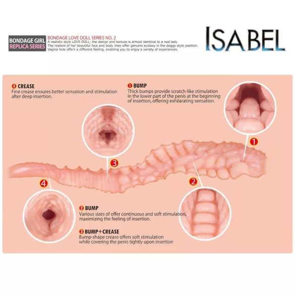 Kokos Isabel - realistický masturbátor (prírodný)