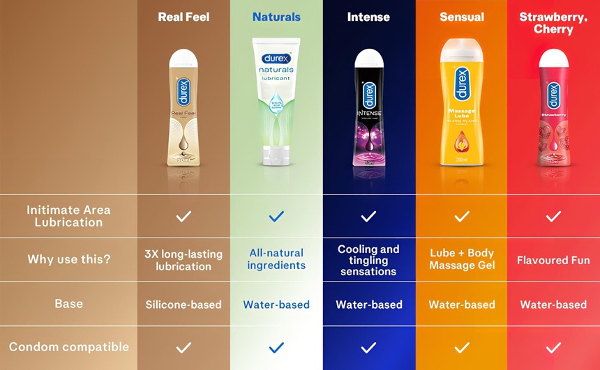 Top 5 Durex lubrikantov na Desirel.sk SexShop